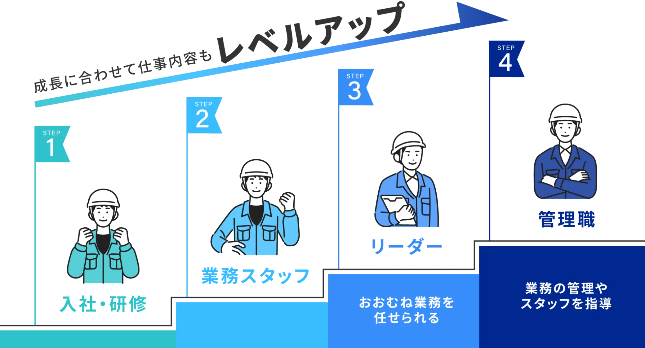 キャリアアップイメージ